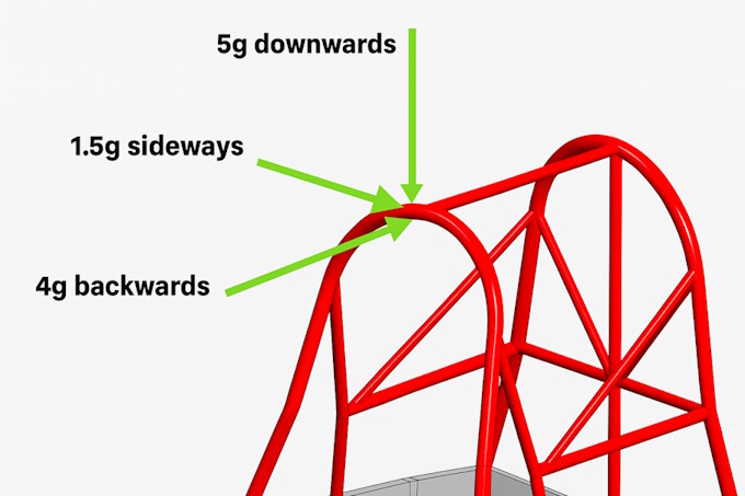 Example of a combined roll hoop loading case provided by the FSGP regulations