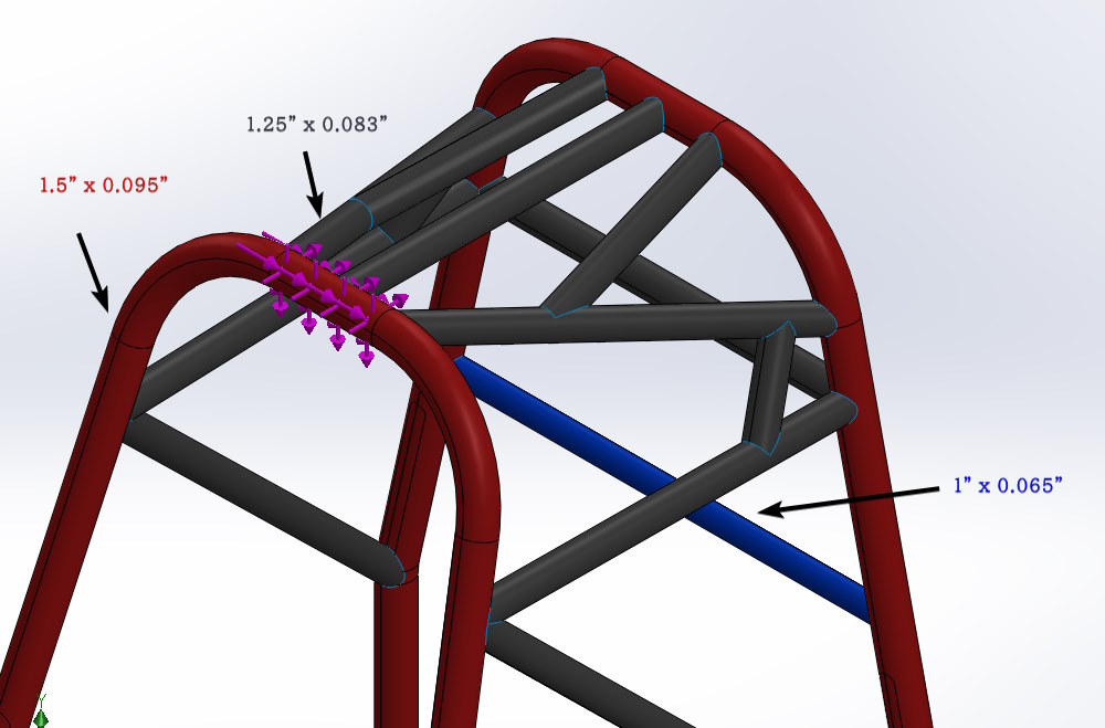Annotated view of our selected chassis tube size types