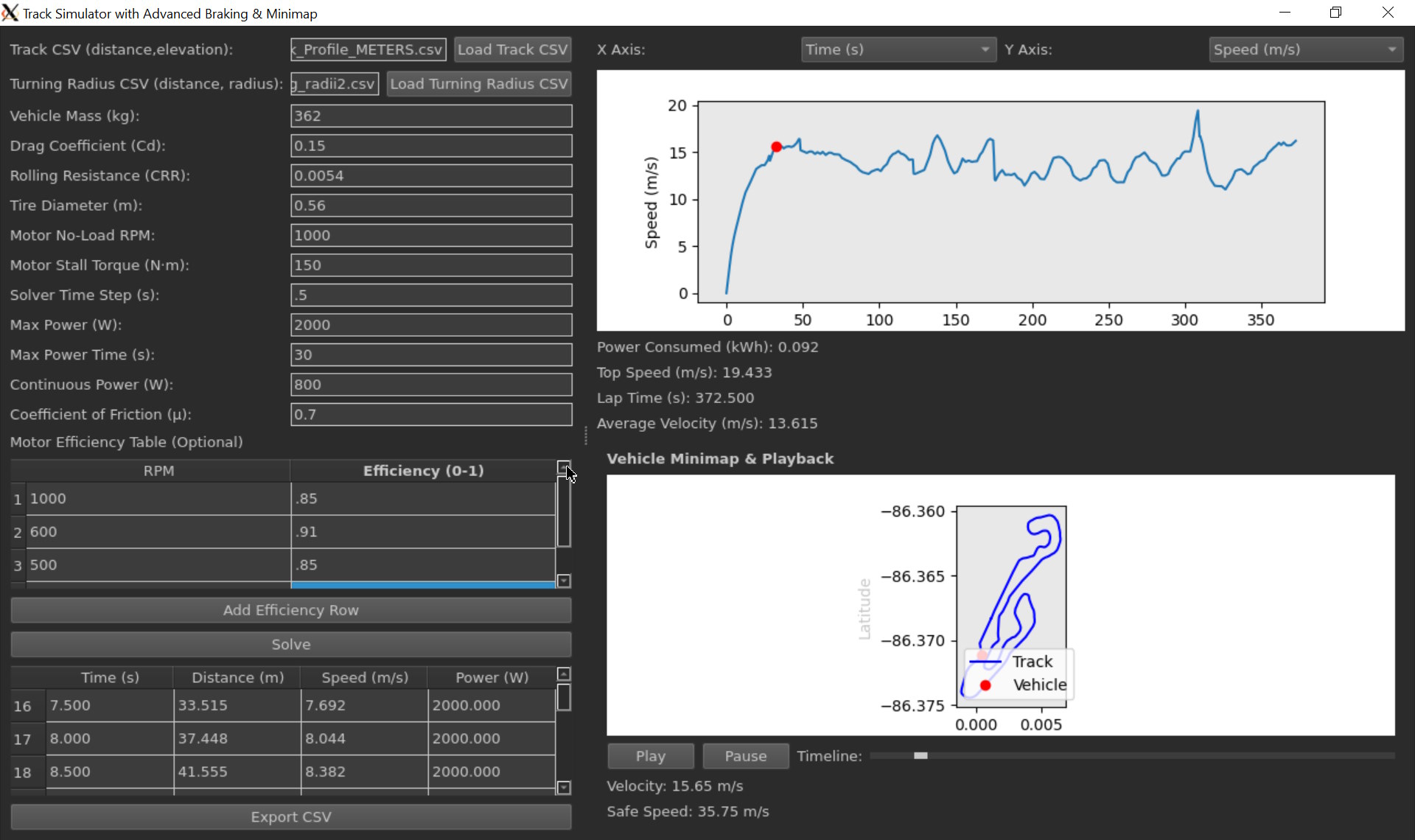 Lap time and power usage simulator utility, made in Python in-house